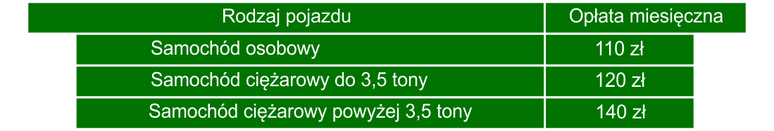 PEC S.A. Wałbrzych - Cennik miejsc postojowych