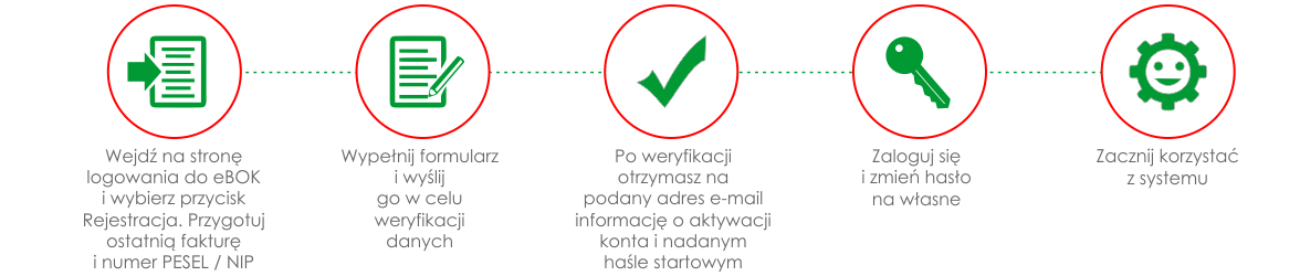 PEC S.A. Wałbrzych - eBOK